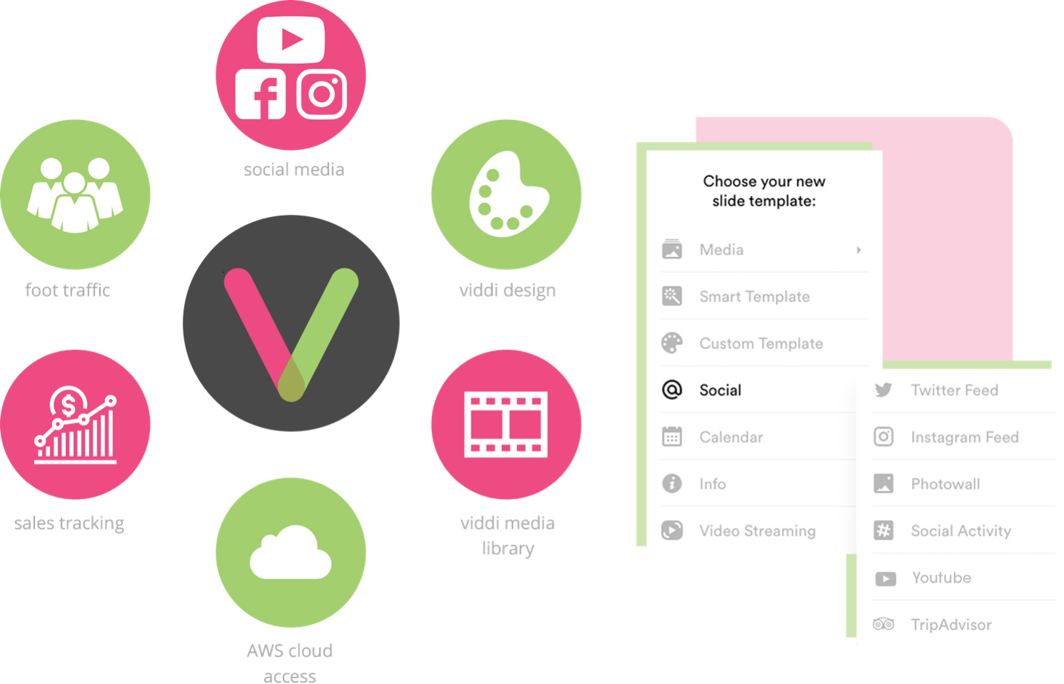 Viddi Digital Signage Widget Plug ins